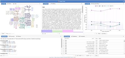 How do students’ learning goals differ? A text mining approach to reveal the individual differences